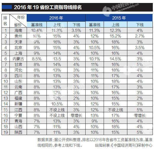 天津gdp数据_天津gdp(3)