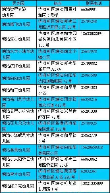 滨海新区公布40所有招生资质的民办幼儿园名单