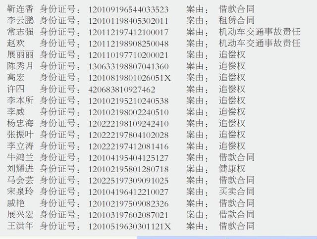 天津市河东区人民法院失信被执行人公告