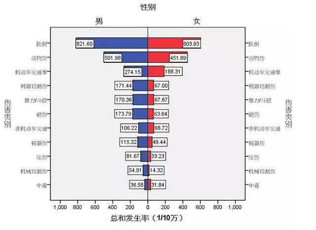 天津18岁以上人口_天津市居民健康状况报告 2015年度 发布 天津人口基本健康指