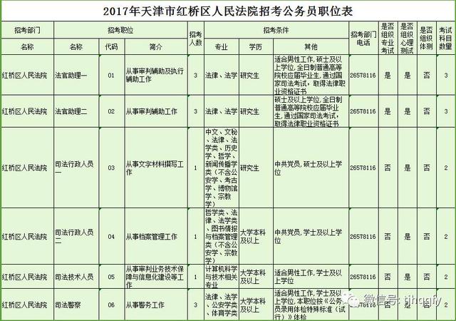 2017年红桥法院公开招考12名公务员--滨海高新