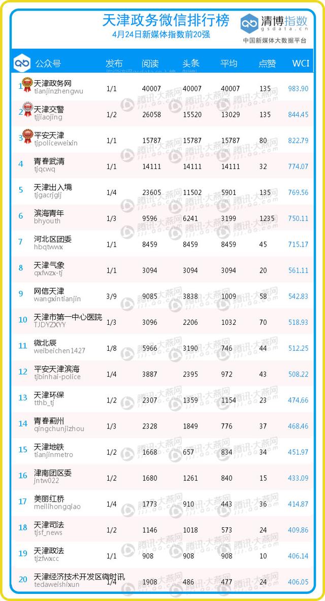 天津市各区经济总量排名_天津市各区地图(2)