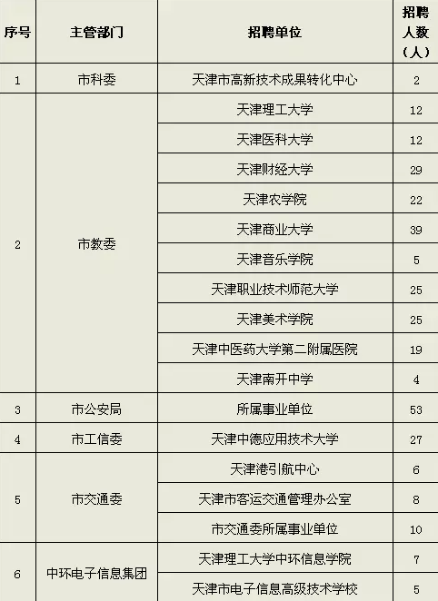 哪些单位属于事业单位