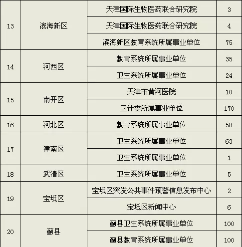 哪些单位属于事业单位