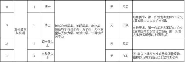 天津一大波好单位又要招聘啦!看看有适合你的吗?