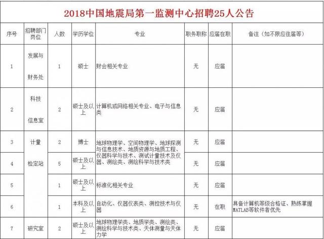 天津一大波好单位又要招聘啦!看看有适合你的吗?