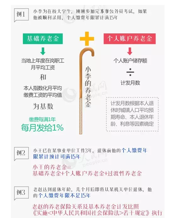 天津全面推进机关事业单位养老保险制度改革