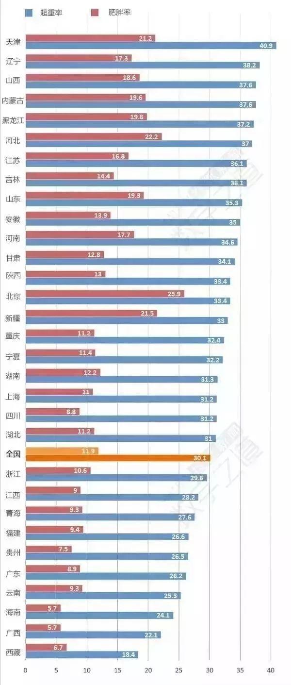 天津18岁以上人口_天津市居民健康状况报告 2015年度 发布 天津人口基本健康指