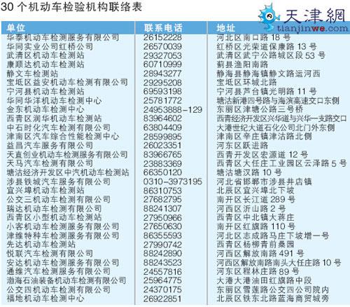 免检车两年一换 领取环保标志地点公布