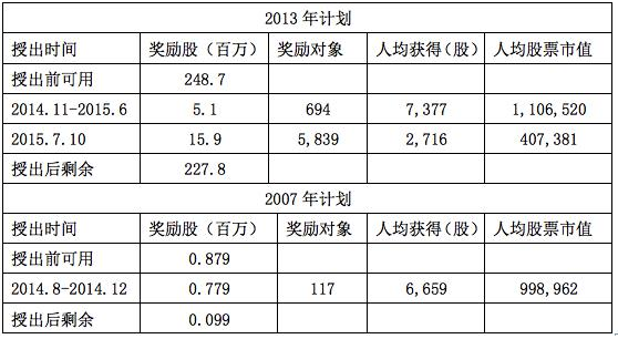 人均劳效计算公式_坡度计算公式图解(2)