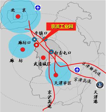 产业园区天津京滨工业园