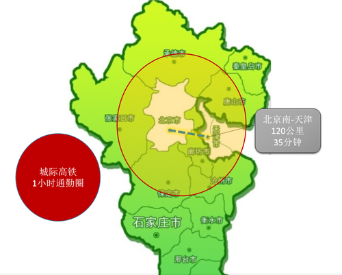 高铁建设助力京津冀协同发展-天津经济发展再