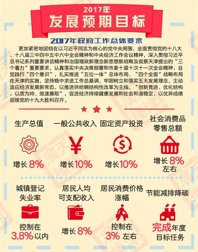 {2017天津政府工作报告全文}.