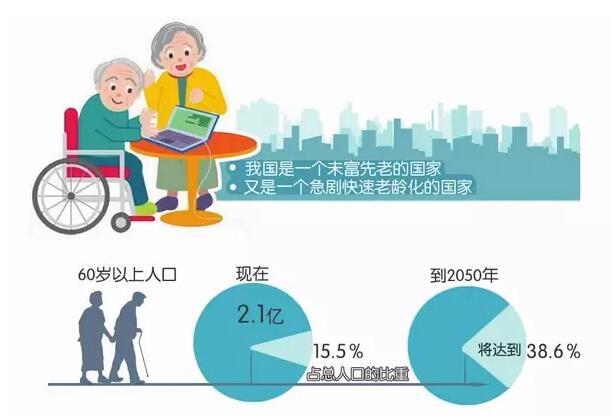 未来社保费率将会降低?人社部这样说