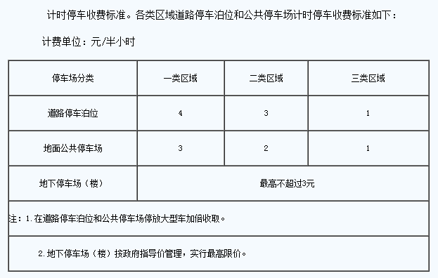 天津高校停车收费合理吗?贵吗?