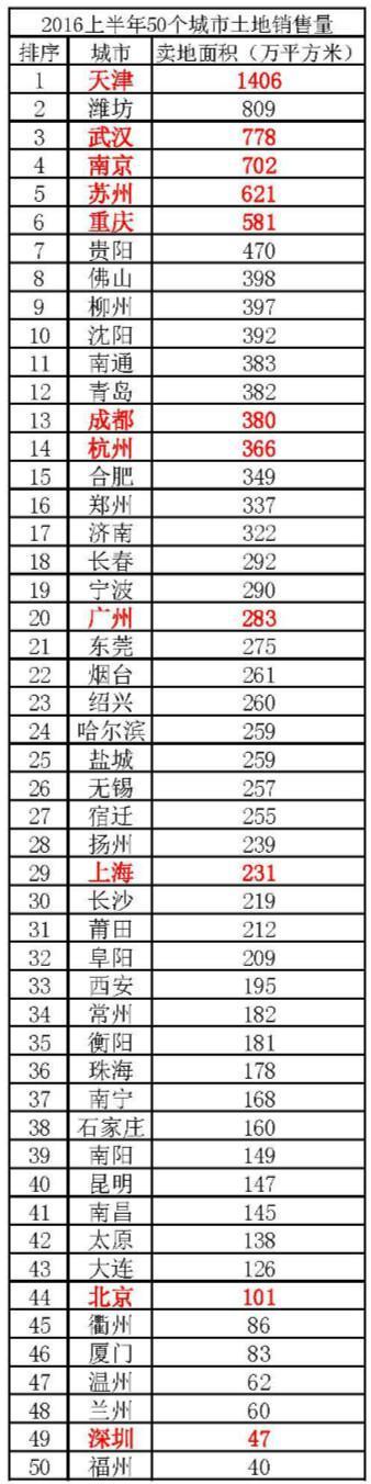 天津地产排行_最新数据:2021年房地产投资吸引力百强公布,天津排名14位!