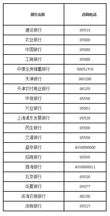 2015年最新版天津市住房公积金贷款政策全解