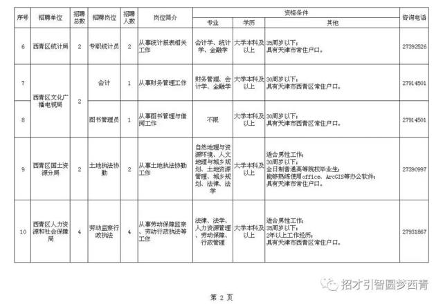 西青区机关事业单位公开招聘236名编外人员公