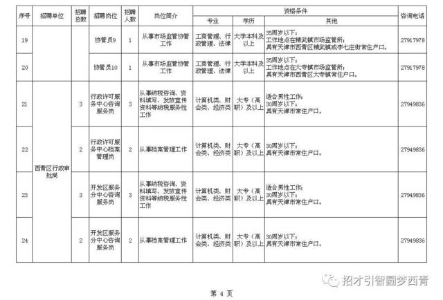 西青区机关事业单位公开招聘236名编外人员公