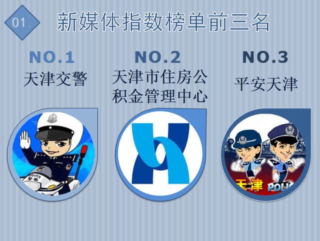 【周榜】天津交警开始招聘辅警啦,您来吗?