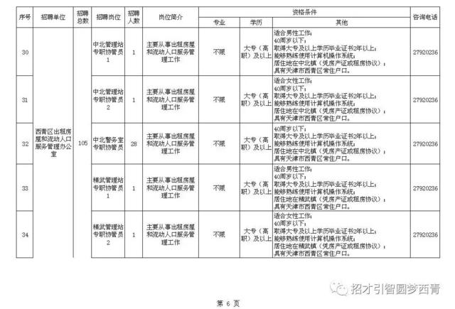 西青区机关事业单位公开招聘236名编外人员公