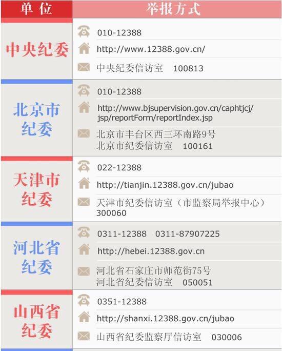 河南省纪委电话多少号-河南省纪委监察邮箱号码是 ...