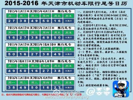 2015天津机动车尾号限行日历 11日起限行轮换