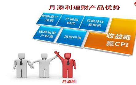 月月分红,月月添利招商银行月添利产品