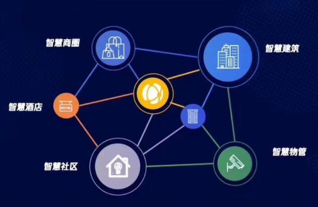 奠定区域领导力 腾讯新产品打造区域整合营销专家