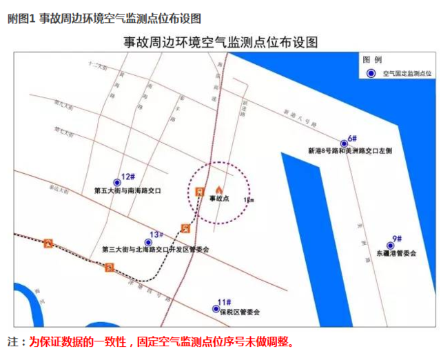 (3)事故周边学校,居民区和重点企业环境空气质量监测点位优化为核心