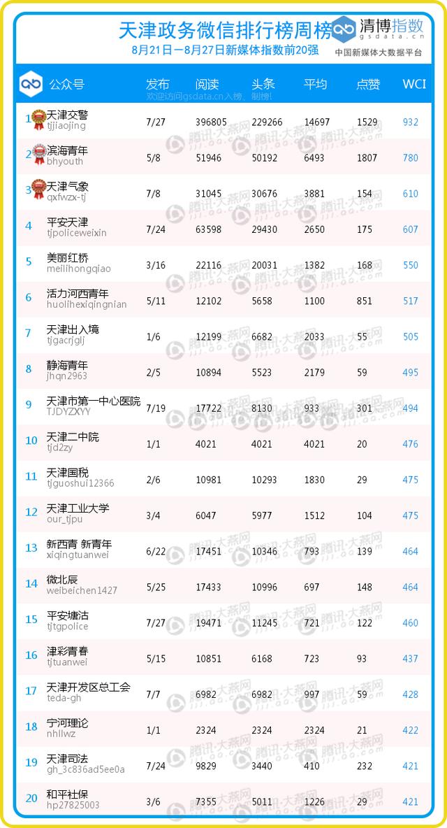 天津市各区gdp排名20_天津市各区面积(2)