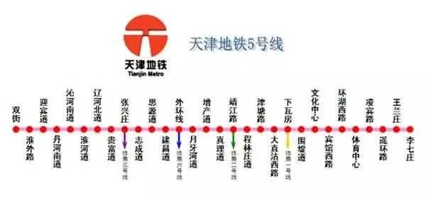 目前天津地铁5号线24个区间中,已有21个实现双线贯通,2个实现单线