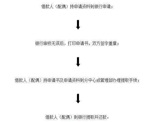 2015年最新版天津市住房公积金贷款政策全解