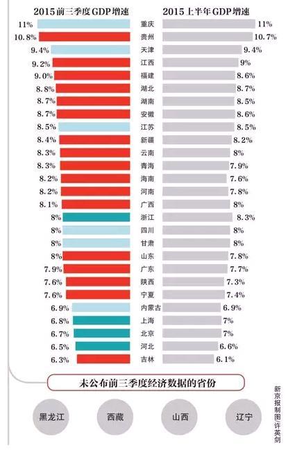 税收和GDP增速差异_中国税负 中国税负远低全球平均值 为什么感受相反 第3页 聚焦财经(3)