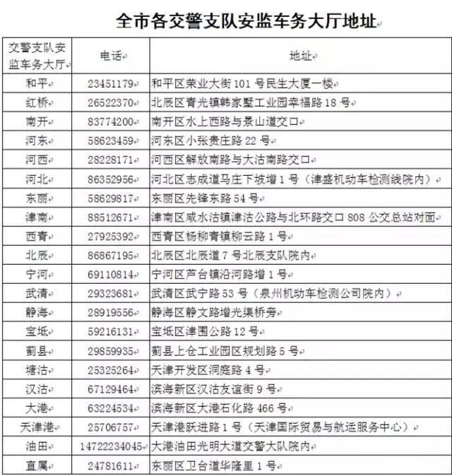 天津交警支队安监车务大厅地址公布 - 京津冀城