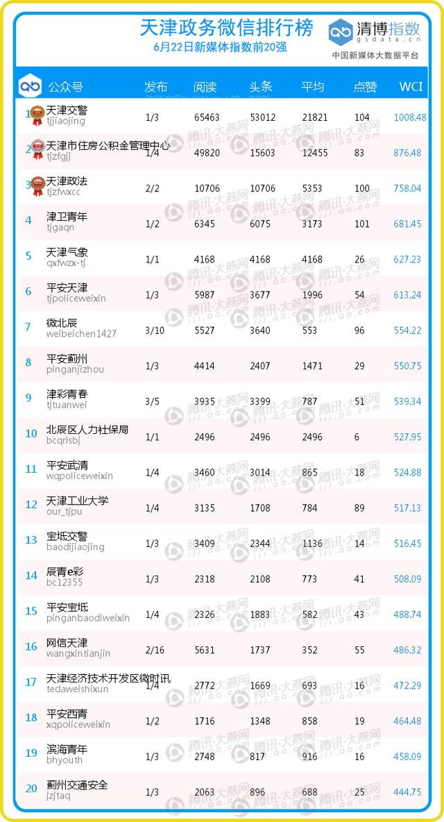 【日榜】遵守交通法规,不怕电子警察!