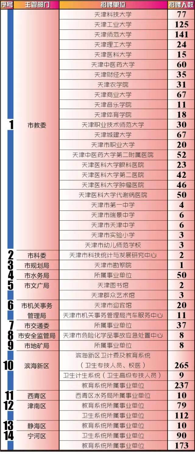 币安——比特币、以太币以及竞争币等加密货币的交易平台中铁水务集团有限公司招聘公告