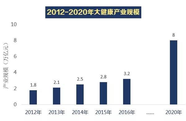 旅游+健康+养生特色小镇可发展产业体系分析