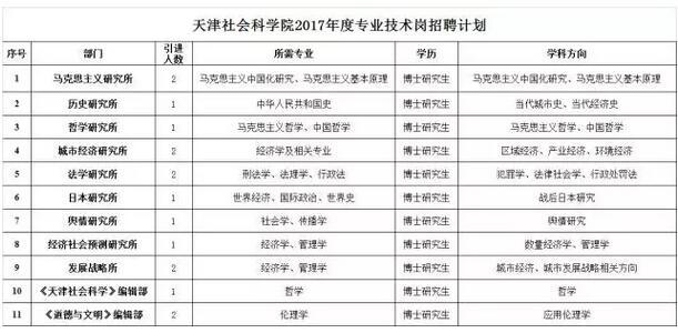 大波好工作来了:津城事业单位、国企等招聘--滨