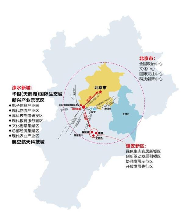 河北保定的雄县,安新,容城三个区域合并组建雄安新区,集中疏解北京非图片
