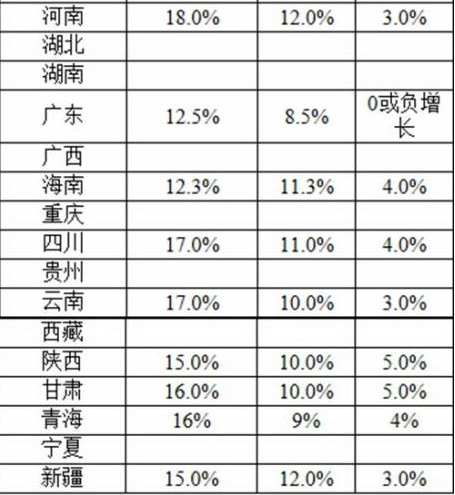 华为人均工资_天津市人均最低工资