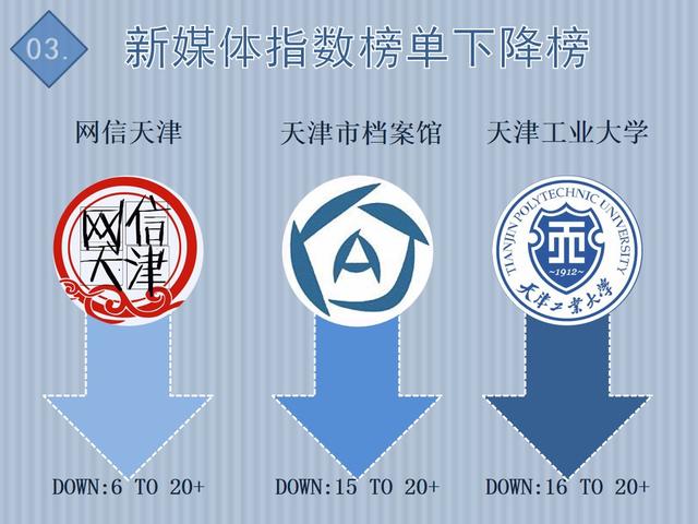 【周榜】2019年春节放假通知