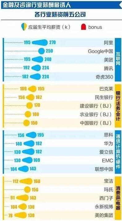 工资行业排名_各行业平均工资排名(3)