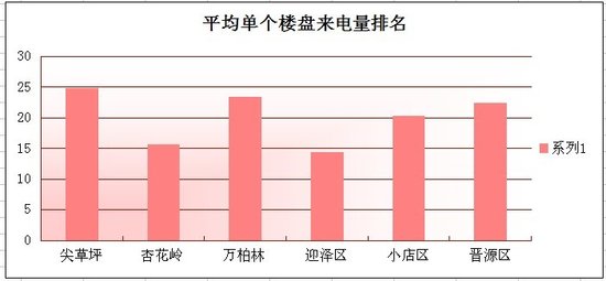 2020太原小店区gdp_河北石家庄与山西太原的2020上半年GDP出炉,两者排名第几(2)