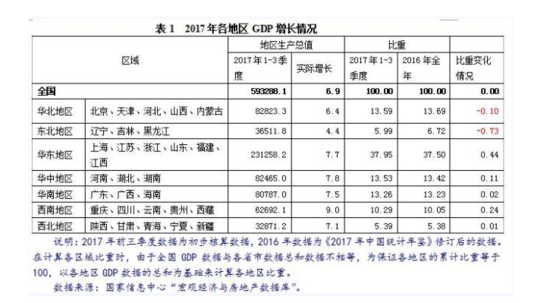 物价快速上升的gdp_2017年中国19个副省级及以上城市GDP排名(3)