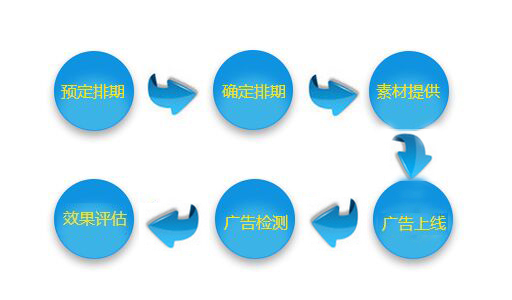 里水网站推广流程 腾讯网