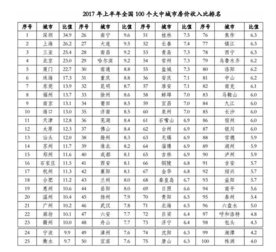 买房算gdp_买房找我图片(3)