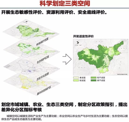 太原市域空间总体规划亮相