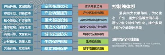 太原市域空间总体规划亮相