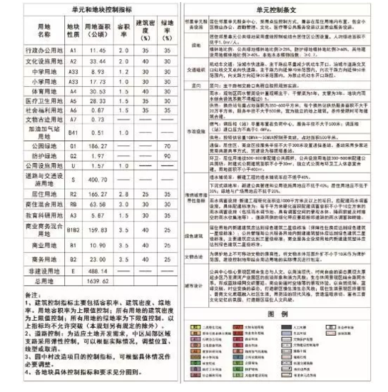 山西综改示范区太原起步区最新规划曝光